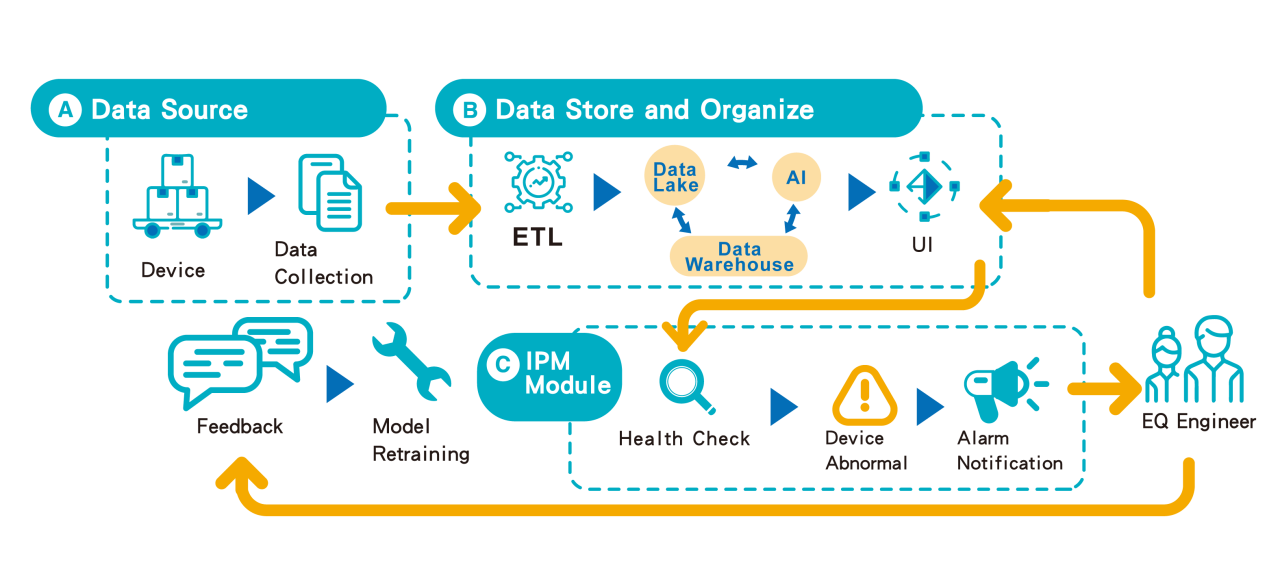 資安_工作區域 1 複本 2