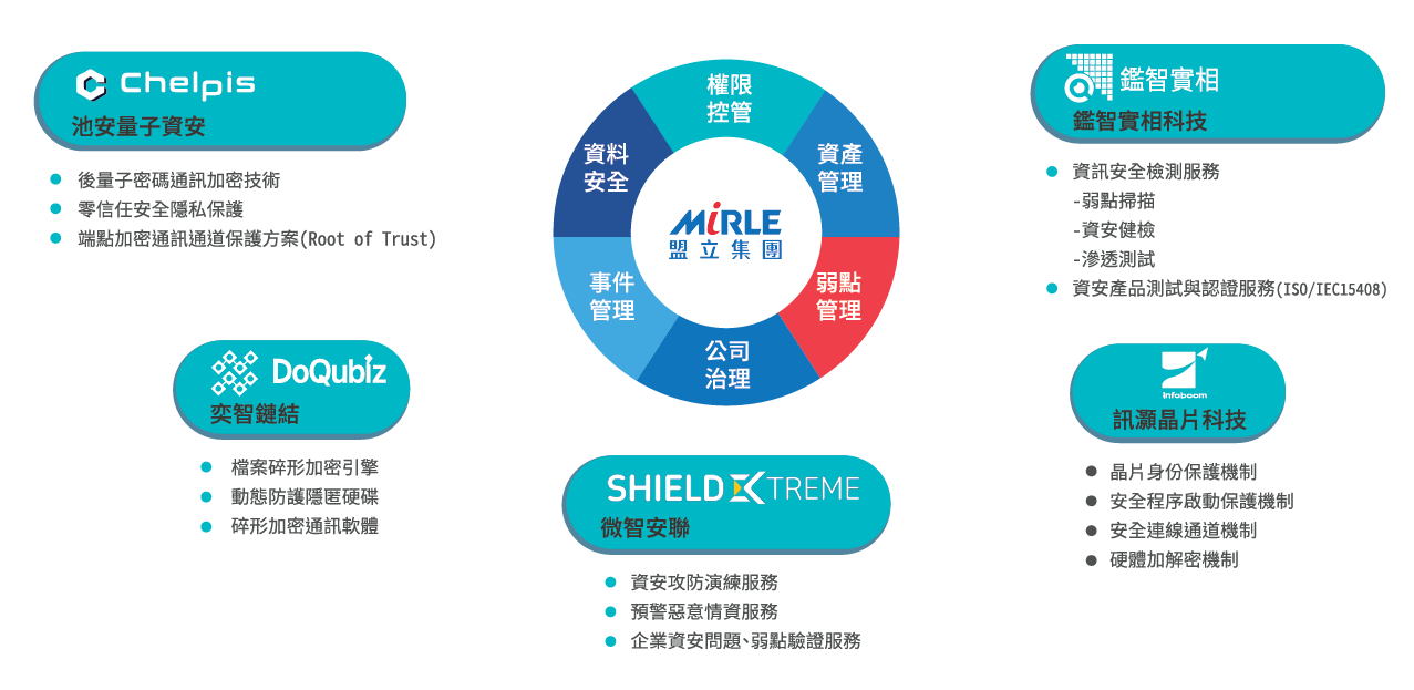 資訊安全聯盟 資安-02-02