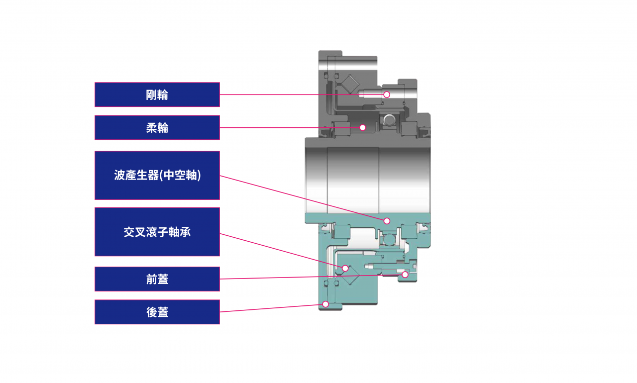 帽型一體式HGUH特徵