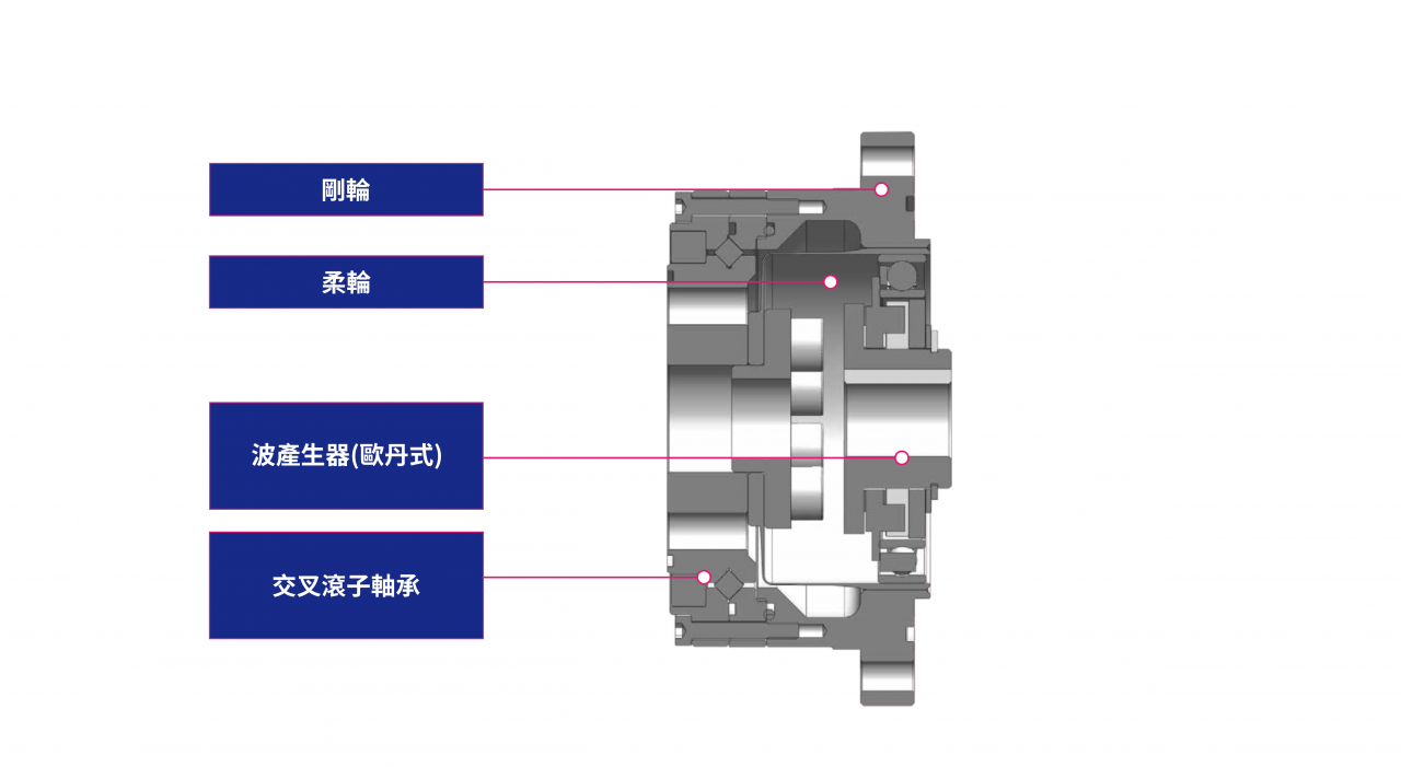 杯型一體式CGUH特徵
