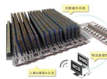 倉庫管理システム (WMS)