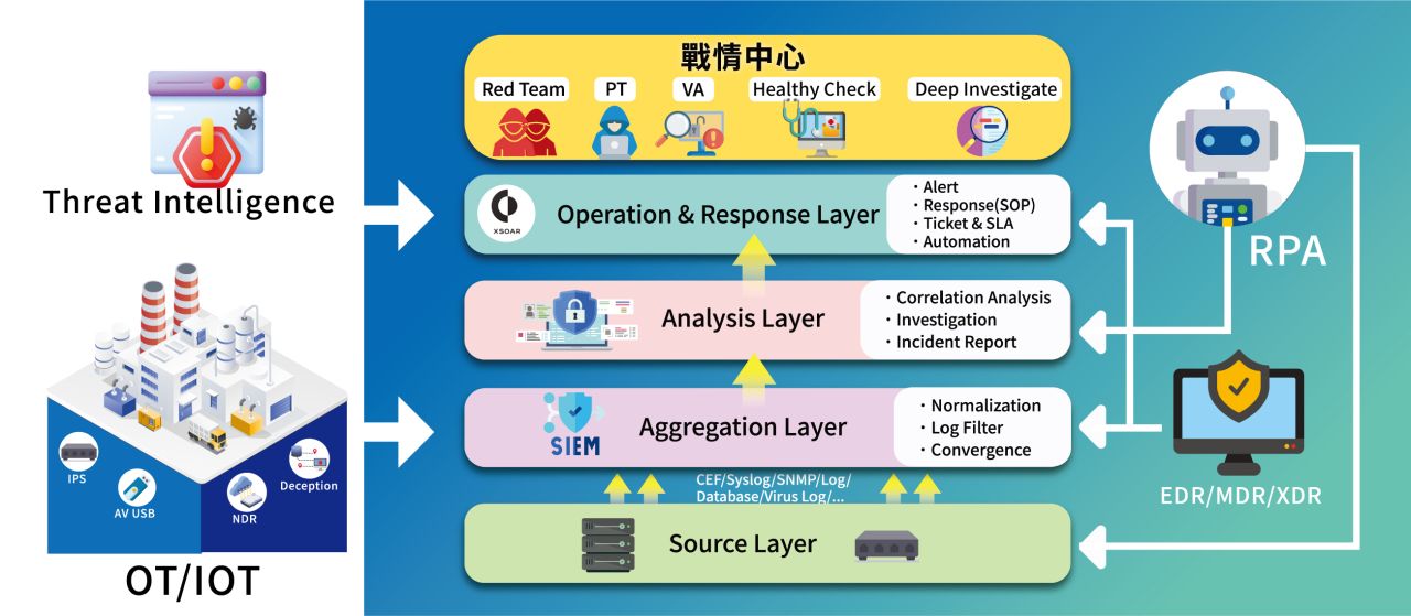 資安_工作區域 1