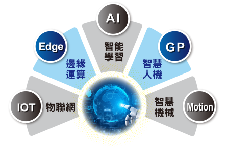 Intelligent Control System