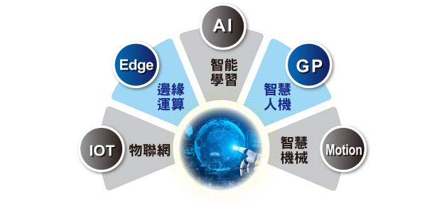 知能制御システム