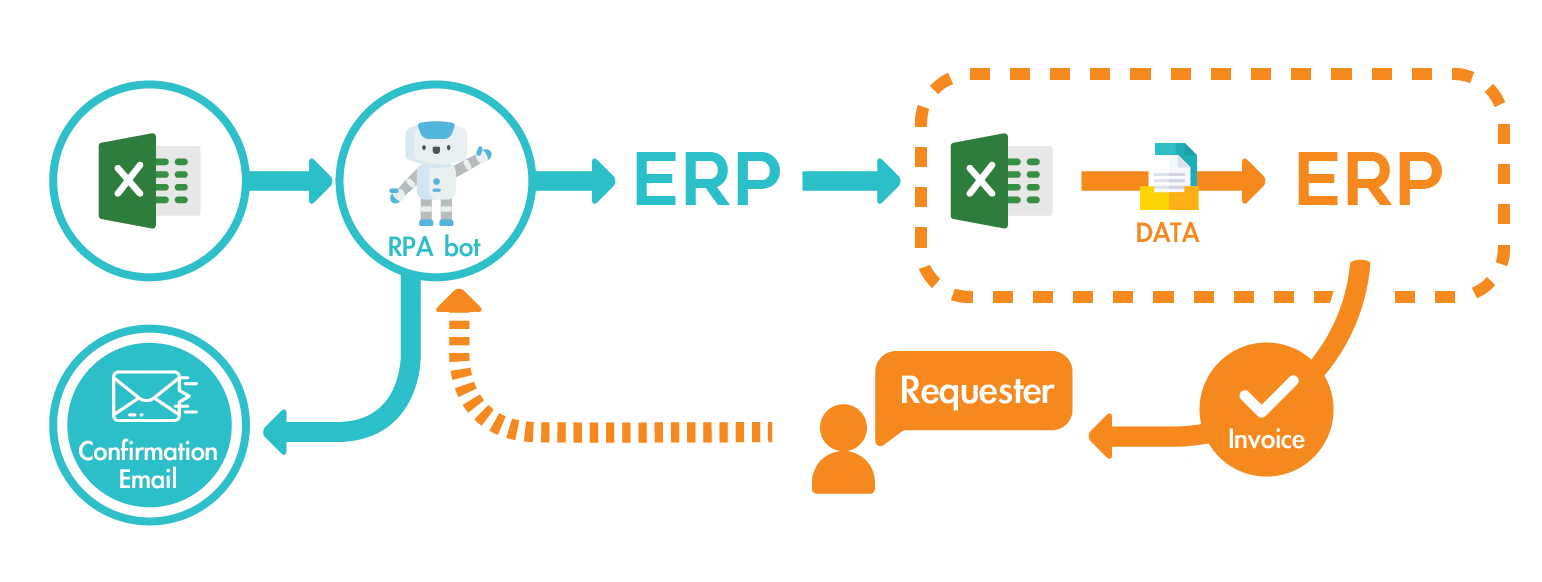 文件辨识流程机器人