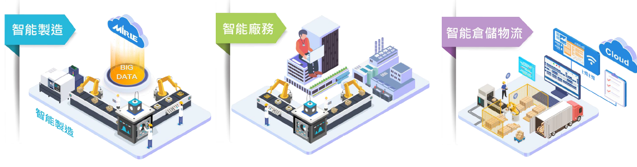 智慧工厂战情室