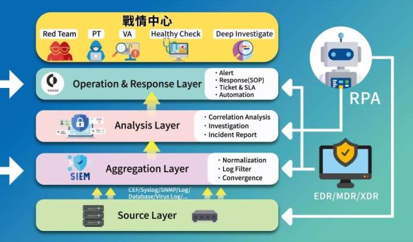 盟立集团推资安自动化 从 OT 观点解决资安痛点
